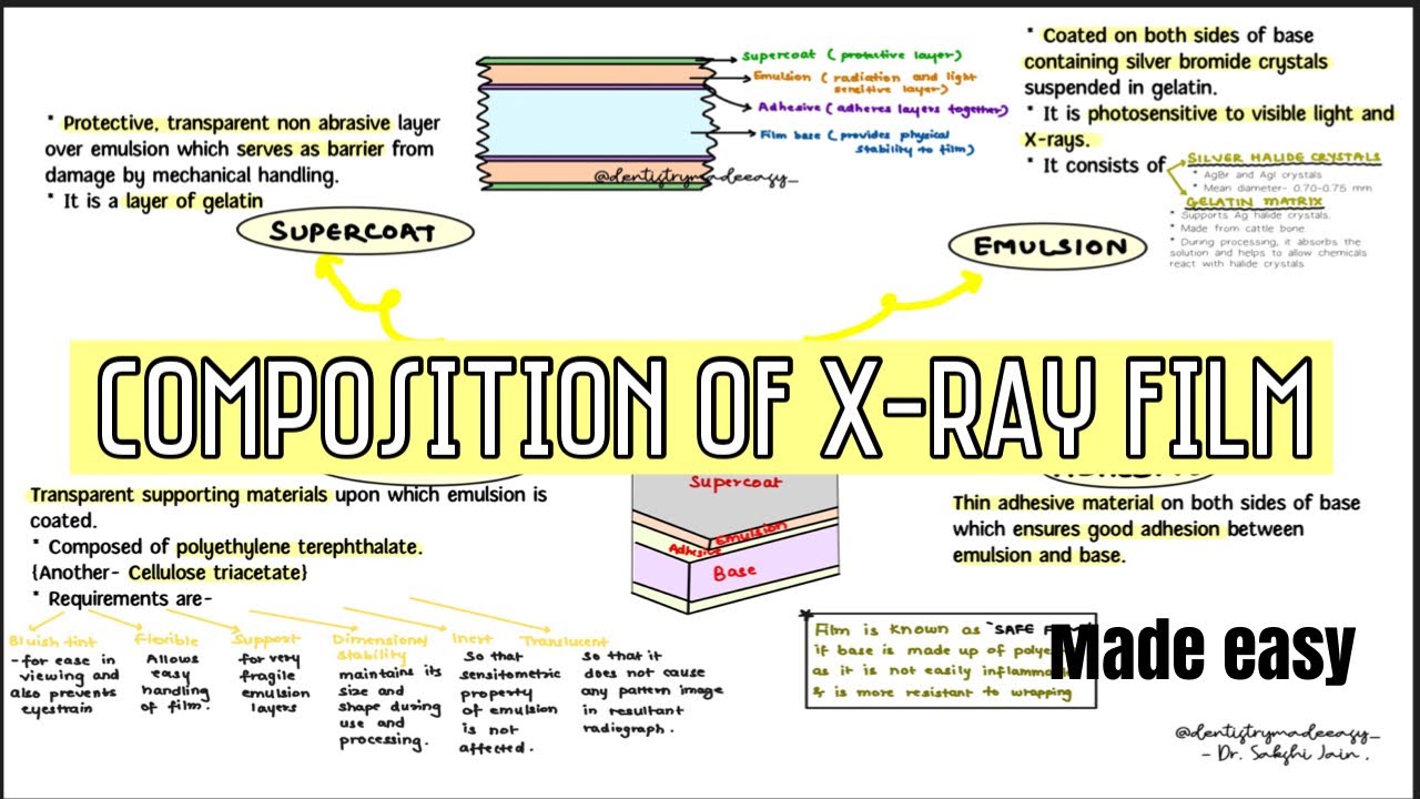 COMPOSITION OF X-RAY FILM || Oral radiology