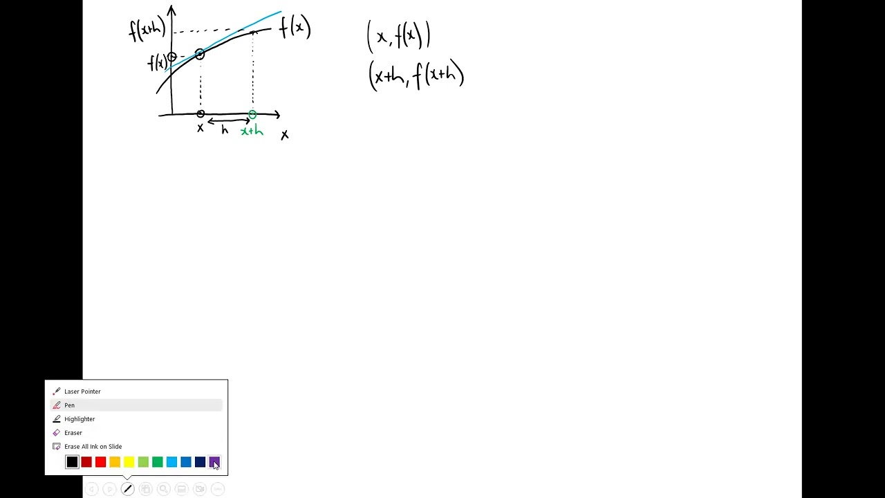 Differentiation from First Principles - Formula