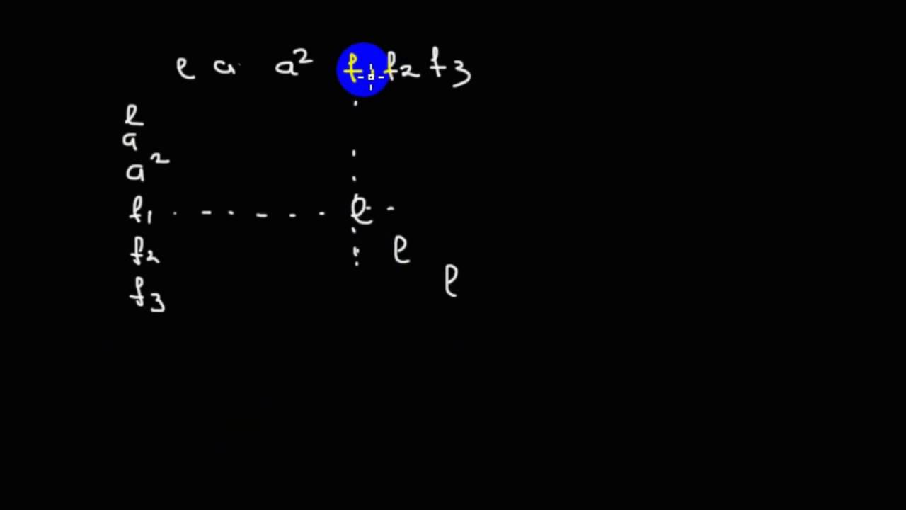 Теория групп (игрушечная) | мотивация | 2 | таблица умножения группы вращений треугольника