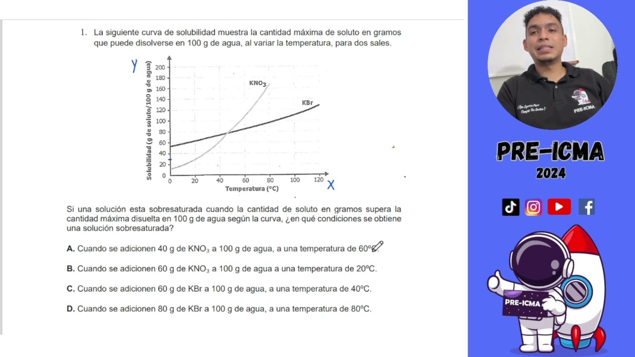 TEMAS QUE SIEMPRE SALEN EN LA PRUEBA ICFES SABER 11 // CIENCIAS NATURALES 2024