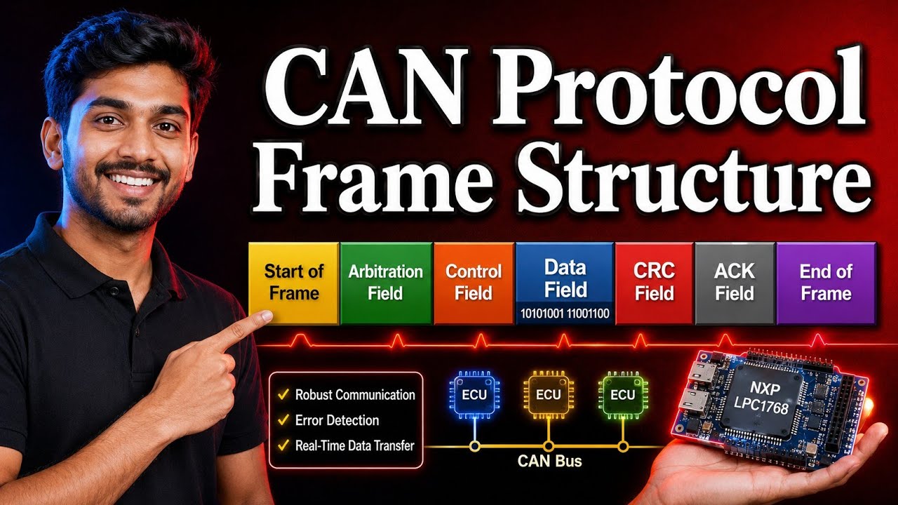 CAN Protocol Frame | CAN Standard Frame | CAN Extended Frame | Error Frame | CAN Remote Frame