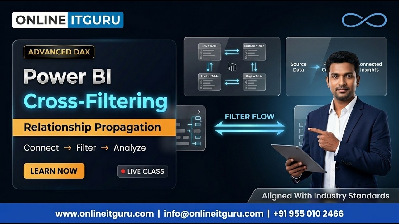 Power BI | Cross Filtering | Relationship Propagation | Live Workflow | OnlineITGuru