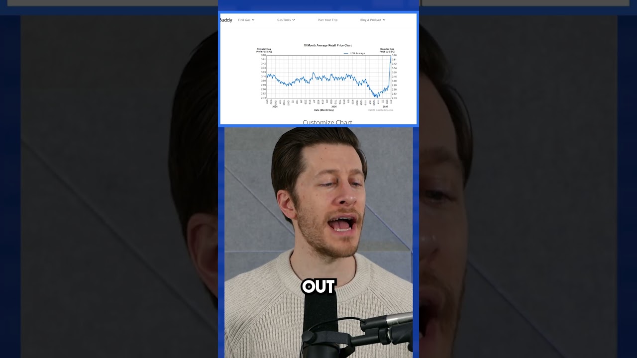 Trump&rsquo;s affordability promise already collapsing #shorts