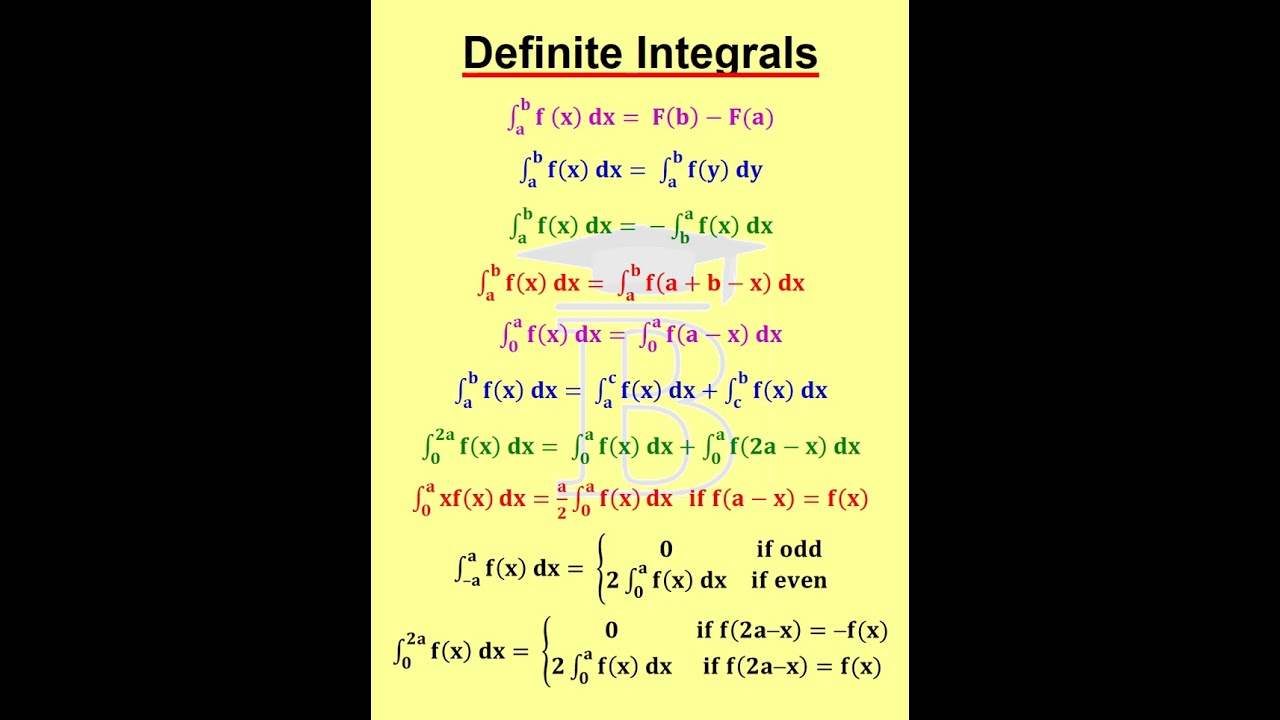 Properties of Definite Integrals