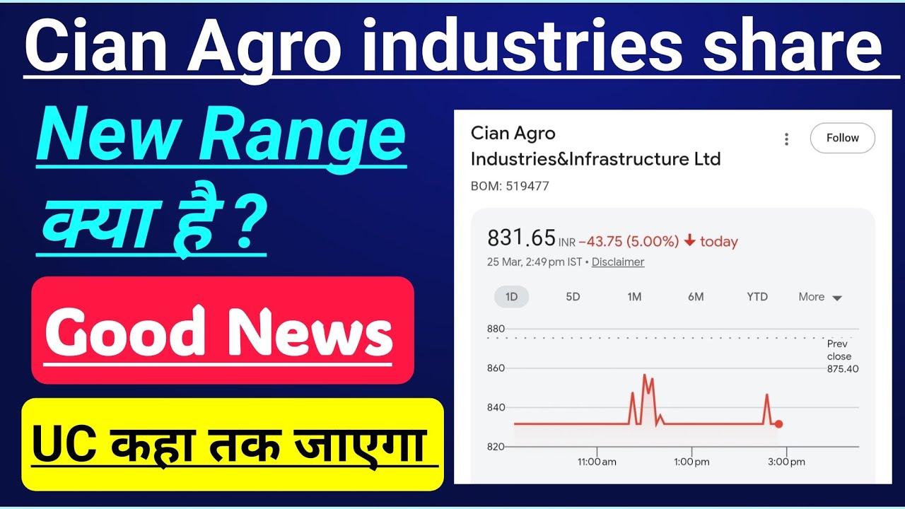Cian Agro industries share latest news | Cian Agro industries share news | cian agro share analysis