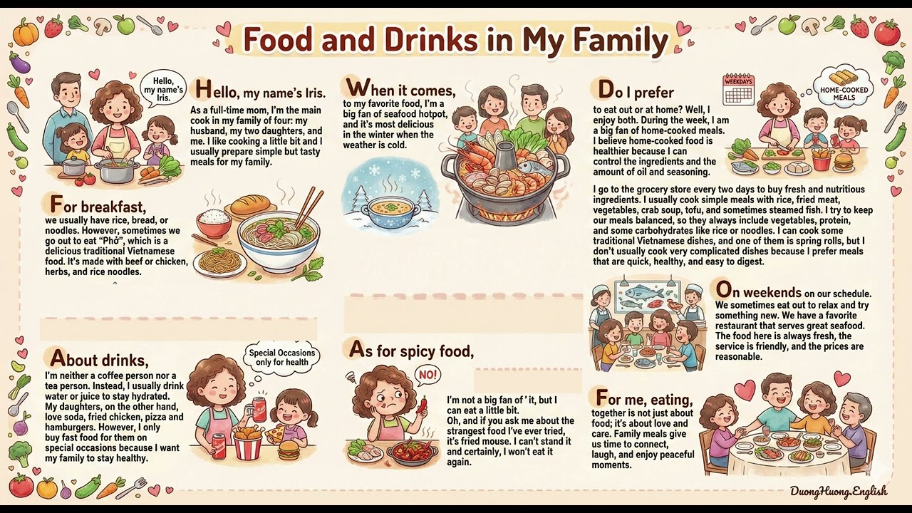 L5: Food&Drinks - The Mini story