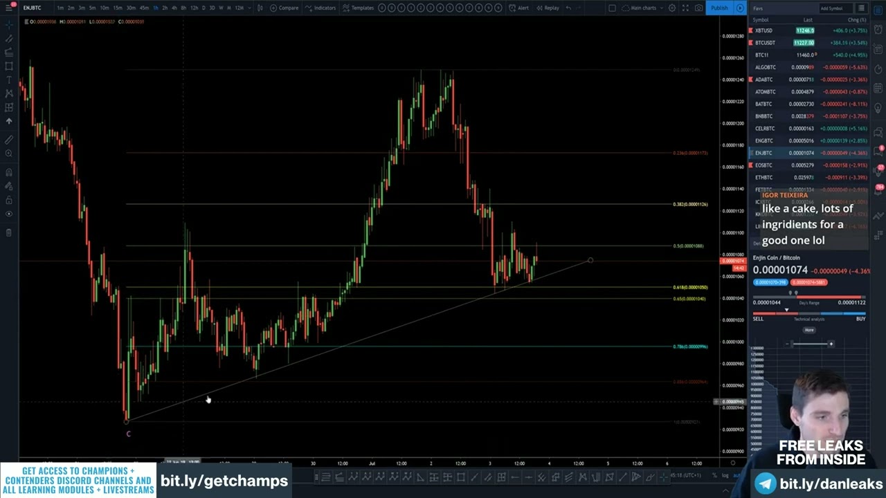 Chart Champions Telegram 10 Consolidation And I How Trade It