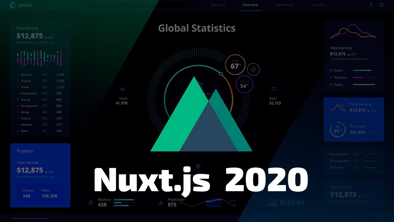 Nuxt js + SSR: Подробное Руководство на 2021