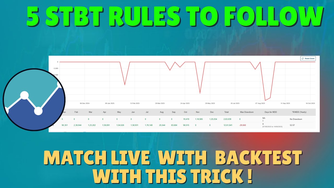 5 Algotest STBT Secrets to BOOST Your Algotrading Profits