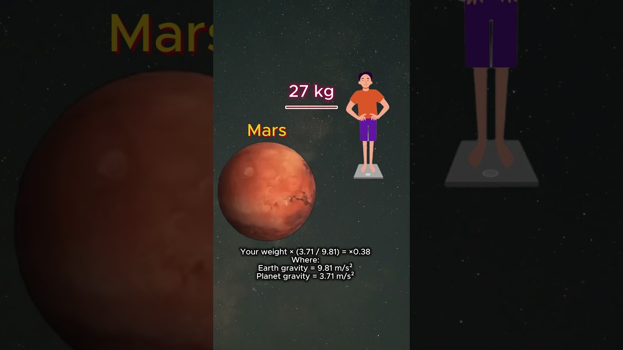 How Much Would You Weigh on Other Planets?