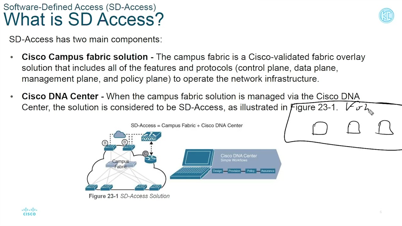 CCNP Enterprise ENCOR: SD-ACCESS & SD-WAN Nedir ?