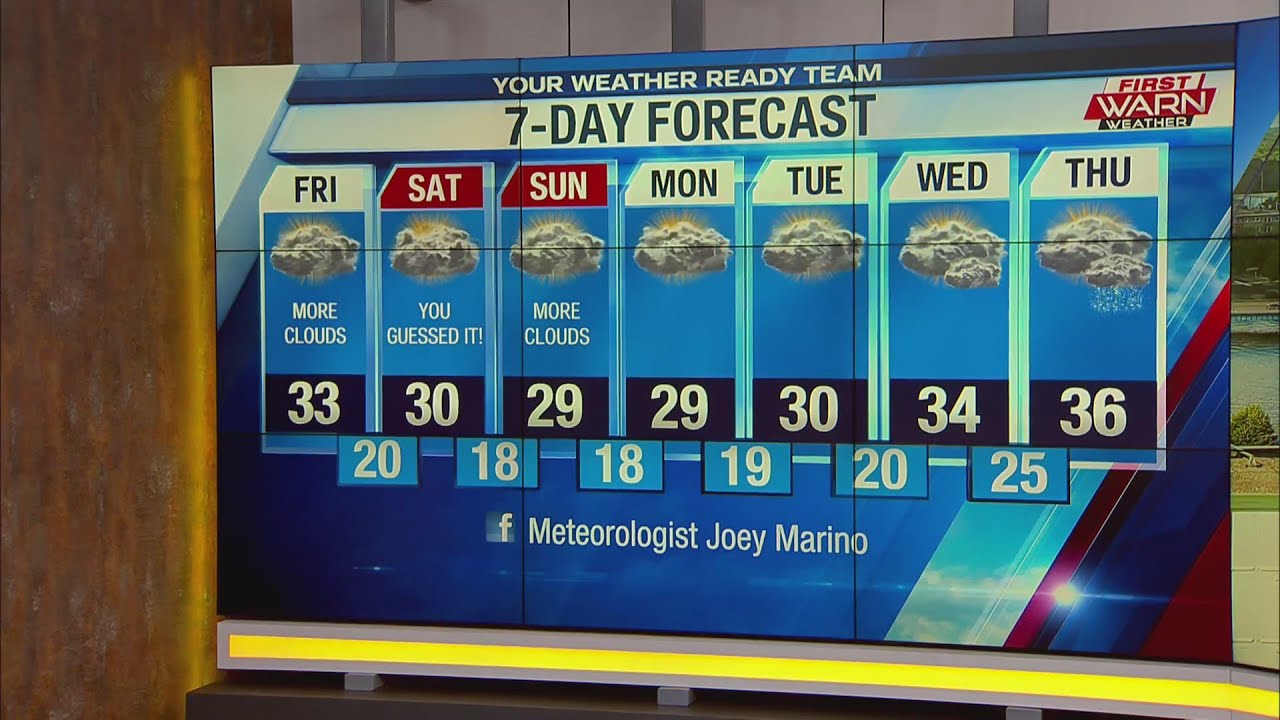 Weather Forecast, January 8th, 2020
