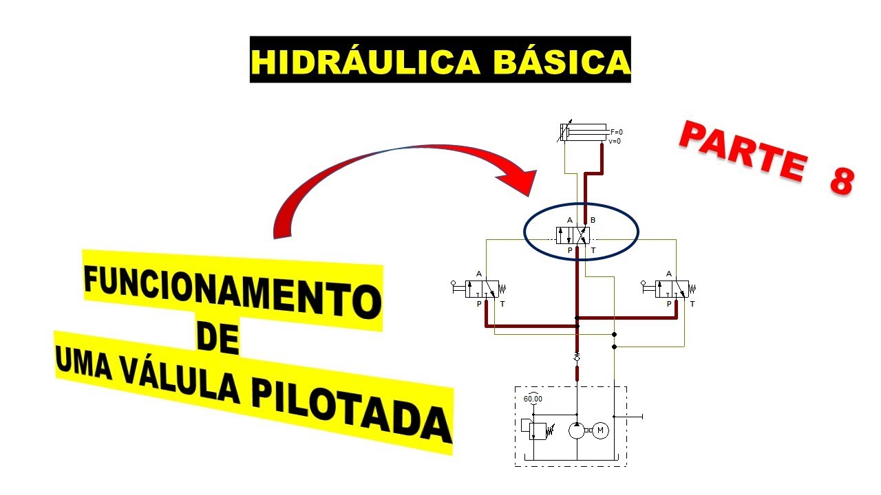 Hidráulica Básica - parte 8 ( como funciona uma válvula pilotada )