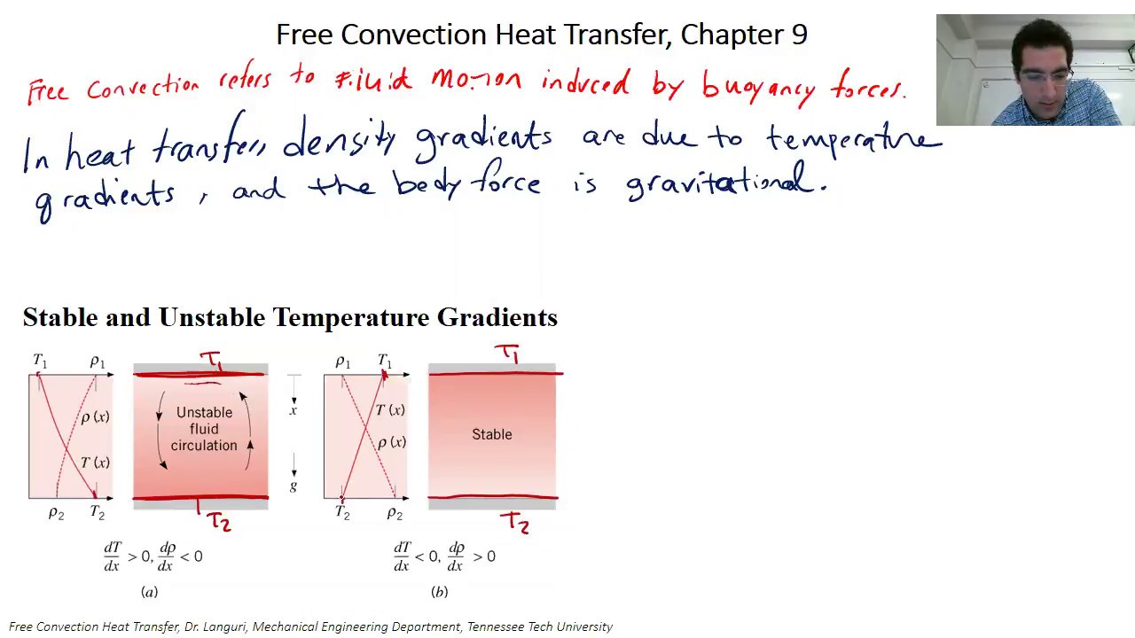 Free Convection Heat Transfer, Chapter 9, Tennessee Tech University