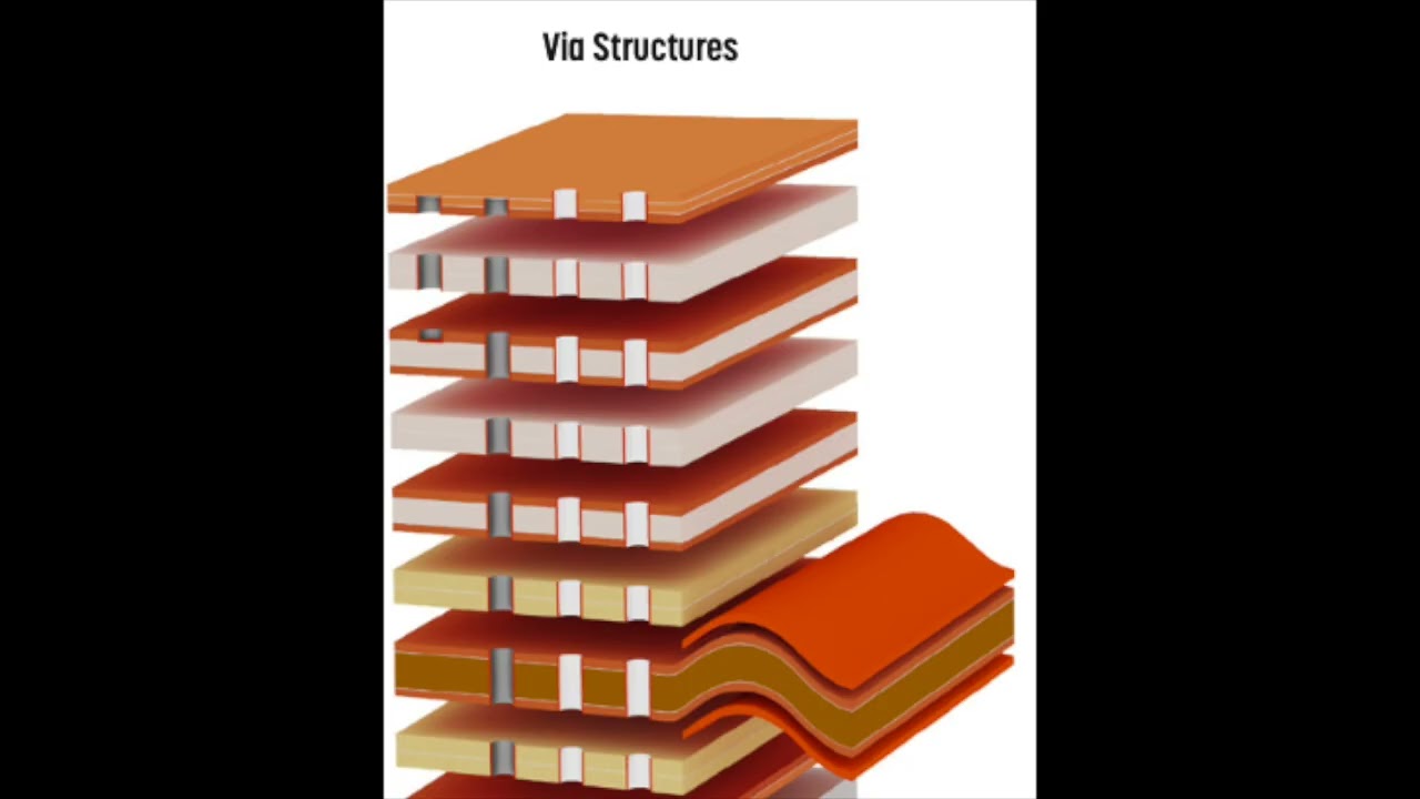 Thermal Mixed Technology