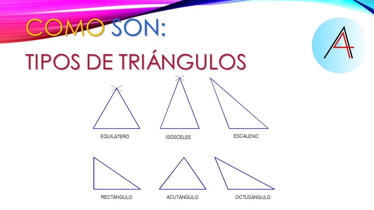 TIPOS DE TRIÁNGULOS.
