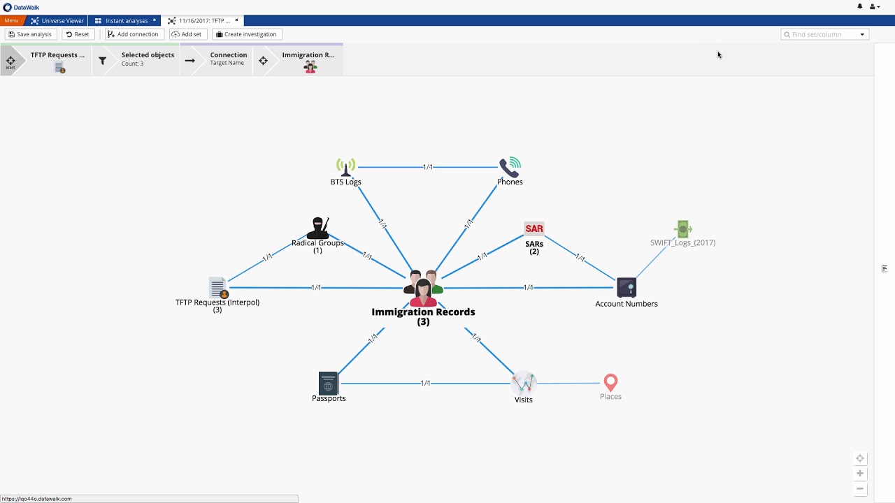 DataWalk | Counter-Terrorism Intelligence Analysis