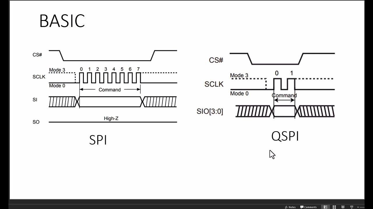 Interface Protocol Part 3: QSPI Flash Controller IP Design