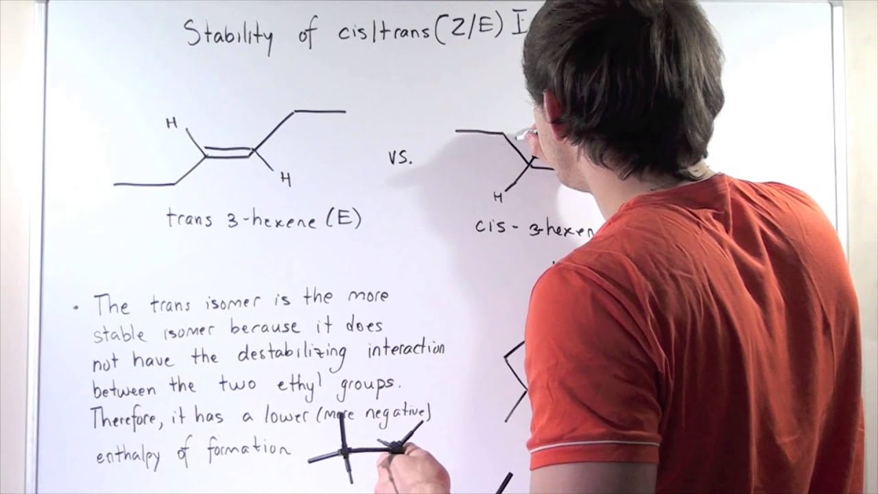 Cis-Trans (Z-E) Stability