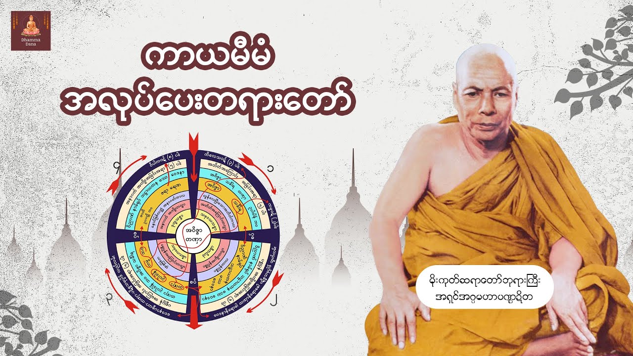 မိုးကုတ်ဆရာတော်ဘုရားကြီးကျေးဇူးတော်ရှင်အဂ္ဂမဟာပဏ္ဍိတ  ဟောကြားတော်မူသော ကာယမီမံ အလုပ်ပေးတရားတော်