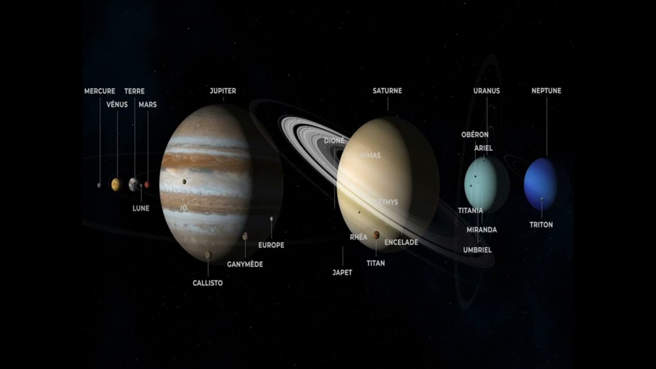 24 Observer les Plan&egrave;tes du Syst&egrave;me Solaire : Moments Cl&eacute;s et D&eacute;couvertes Spatiales