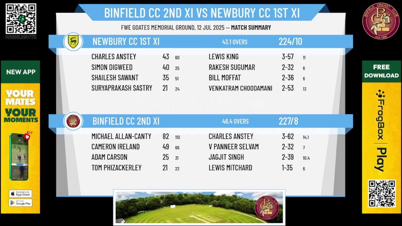 Binfield CC 2nd XI v Newbury CC 1st XI