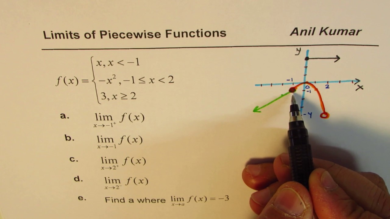Limits of Piecewise Function from Equation and Graph