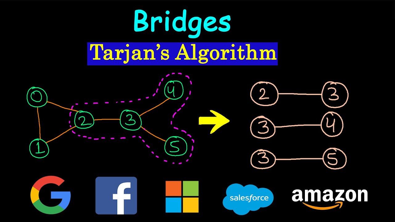 Find Bridges in a graph using Tarjans Algorithm | Cut Edge