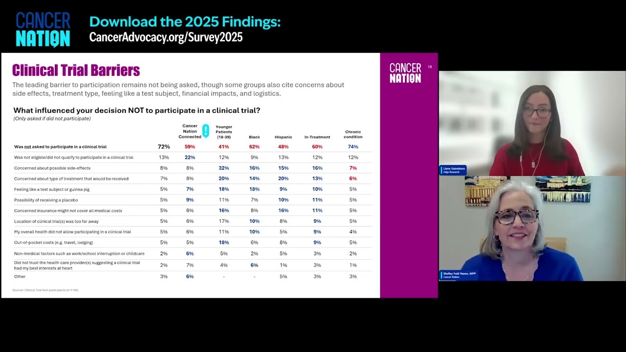 Cancer Nation Survivorship Survey 2025 Results Briefing