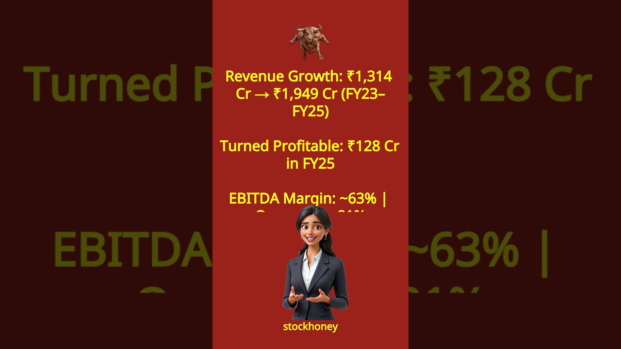 WeWork India IPO Review | Dates, Price, Financials & Should You Apply?