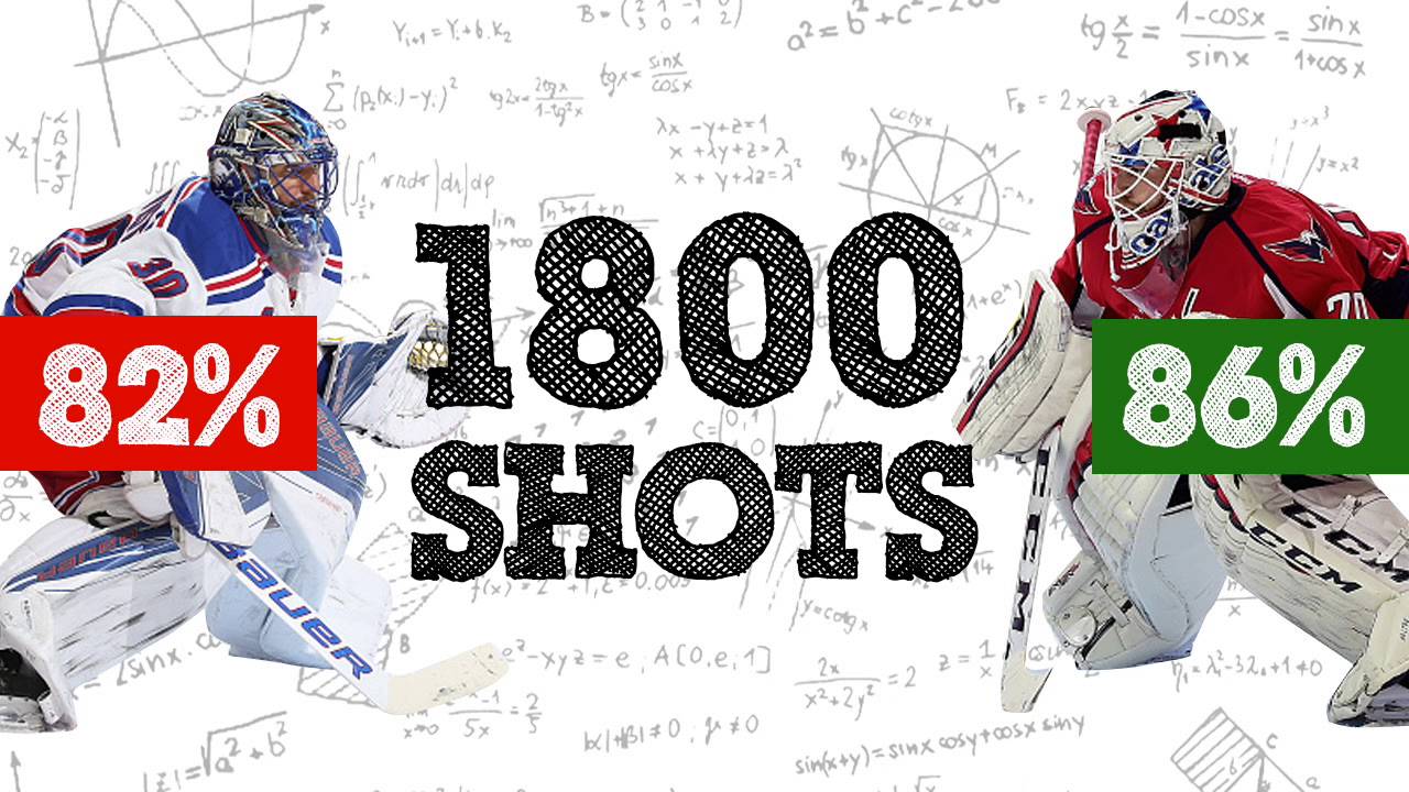 The Shot Quality Project Defined