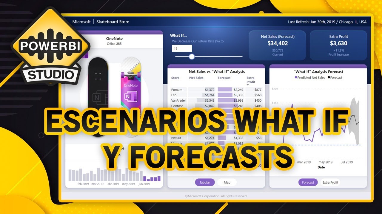 Escenarios What If y Forecasts | Power BI Studio 01x08