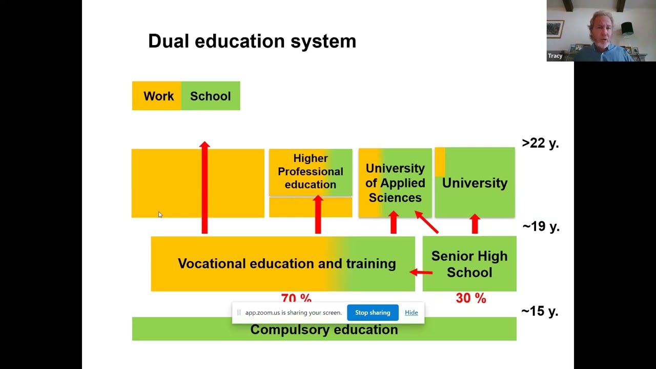 Apprenticeship 2030 Commission – Apprenticeships in Switzerland
