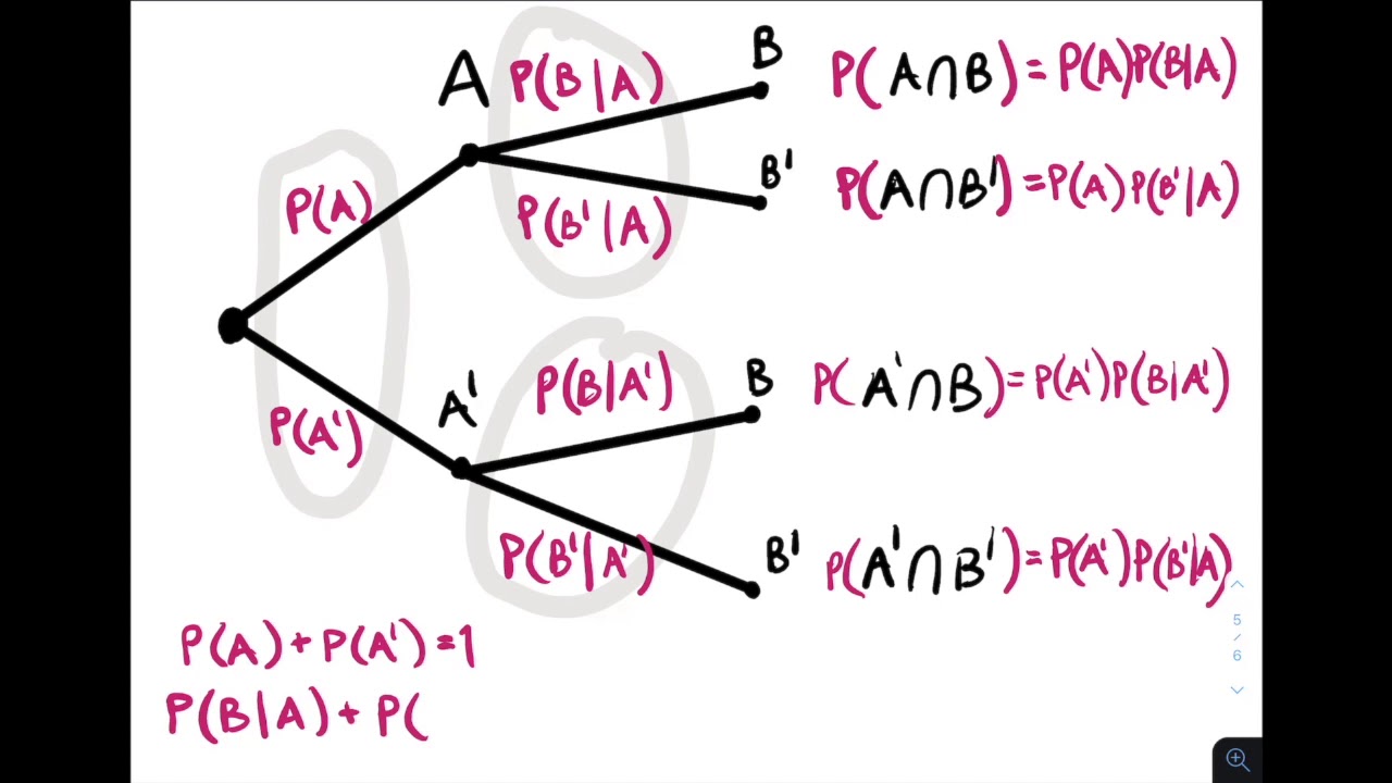 Mapping Probabilities