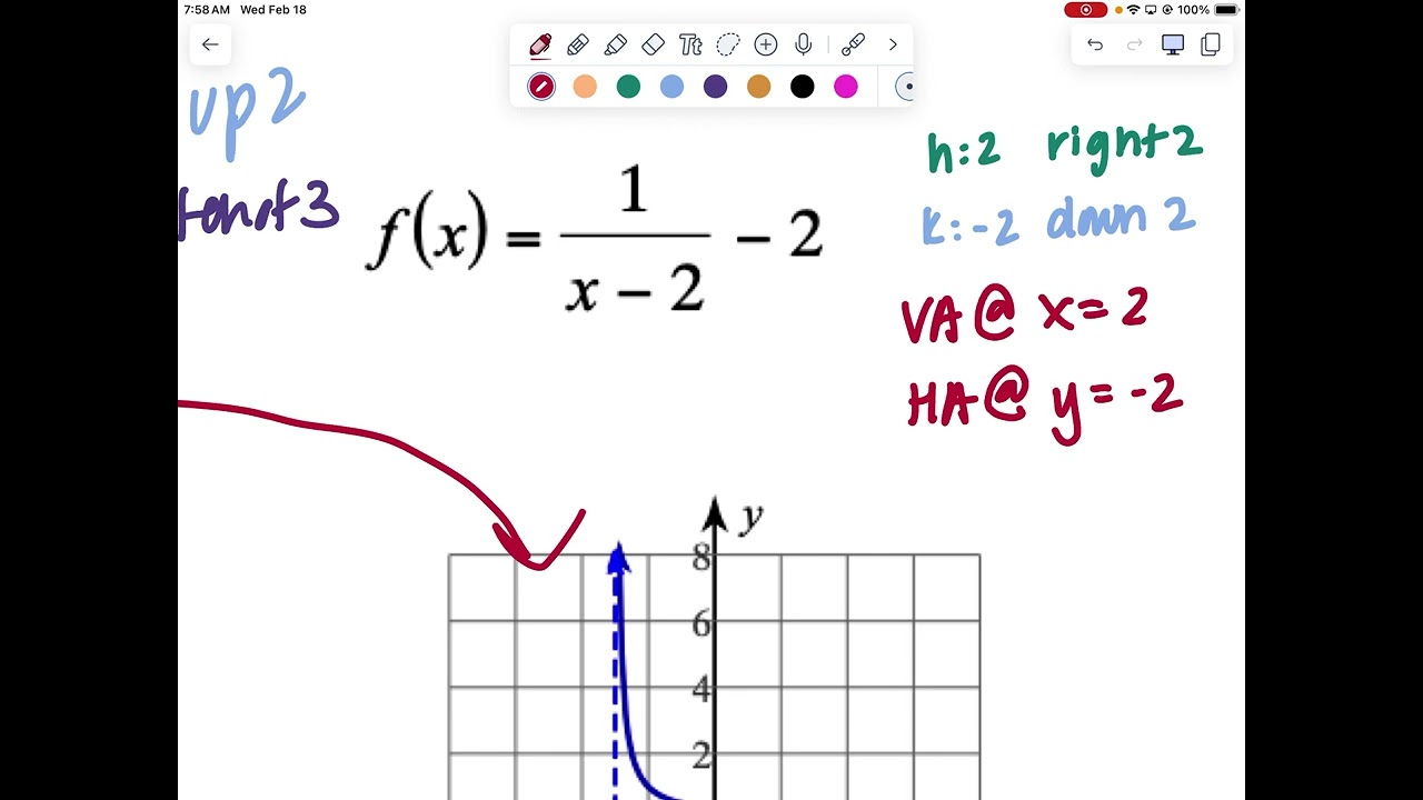 3.4 Graphs of RationalFunctions Notes A2