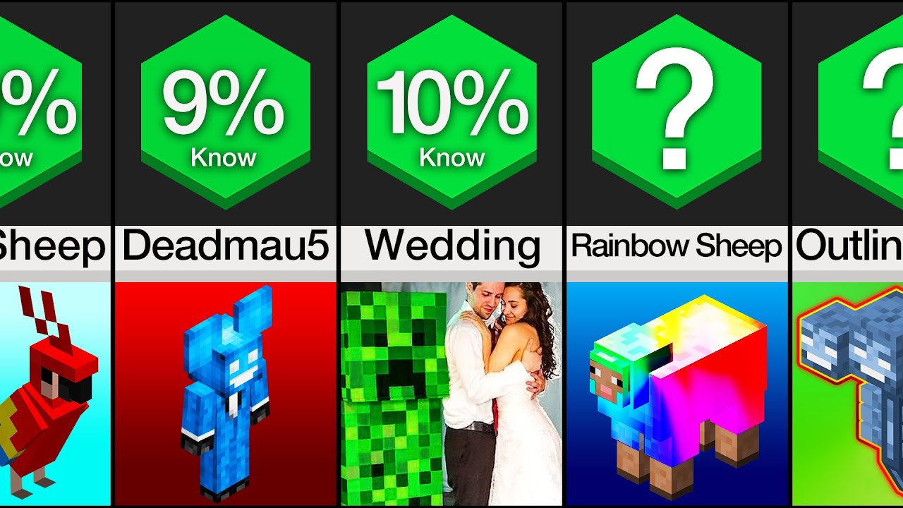 Comparison: Things You Didn't Know About Minecraft