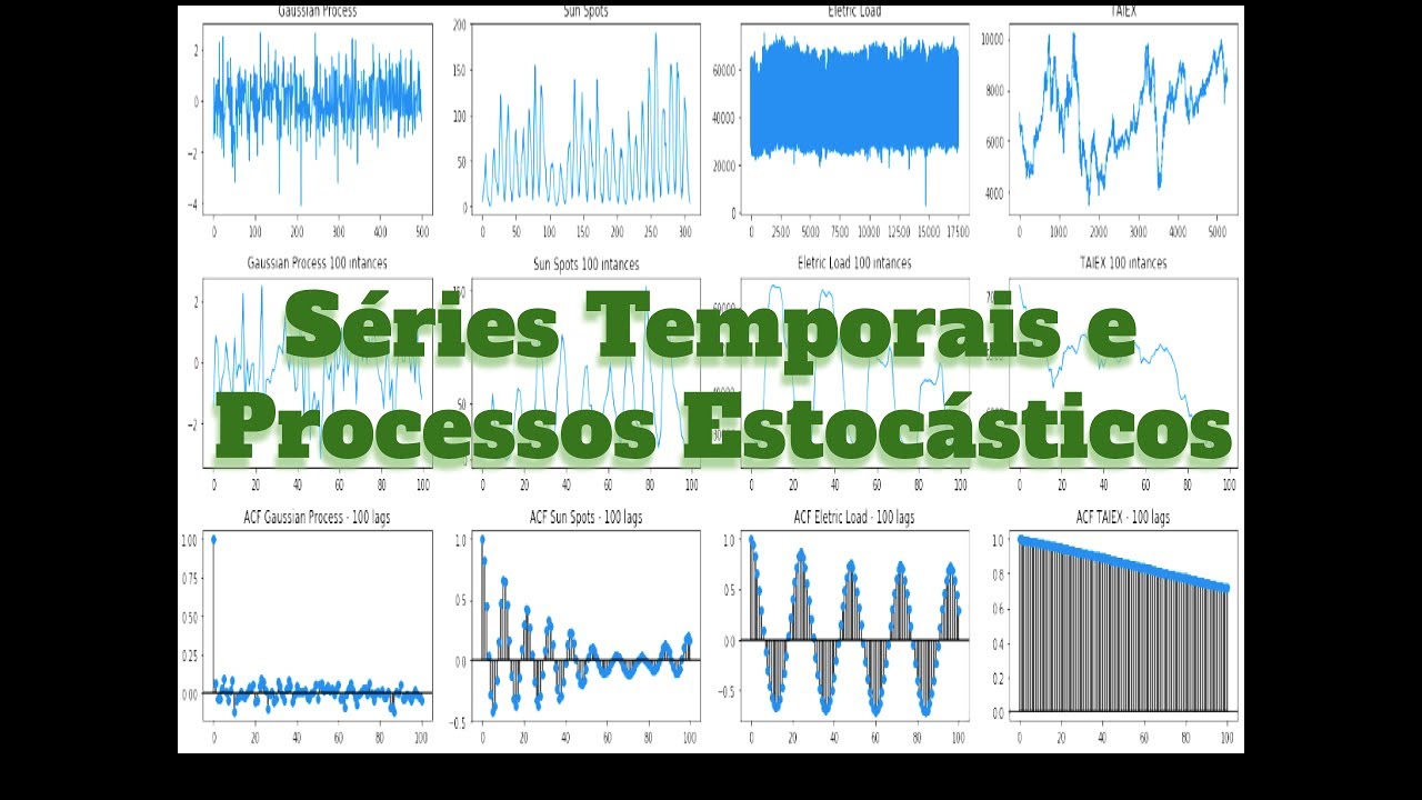Séries Temporais e Processos Estocásticos  - Variáveis Aleatórias