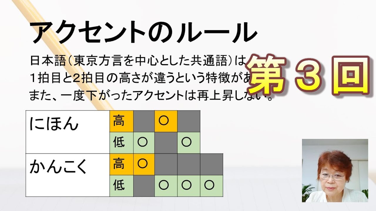 第３回　日本語教育能力検定試験対策「アクセント」