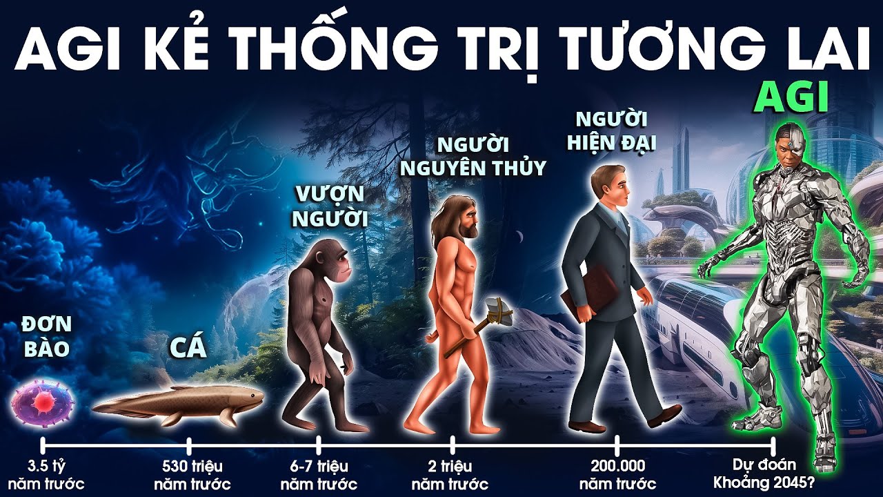 AGI - Kẻ thống trị Tương Lai | Khi AI thay thế con người trong mọi việc