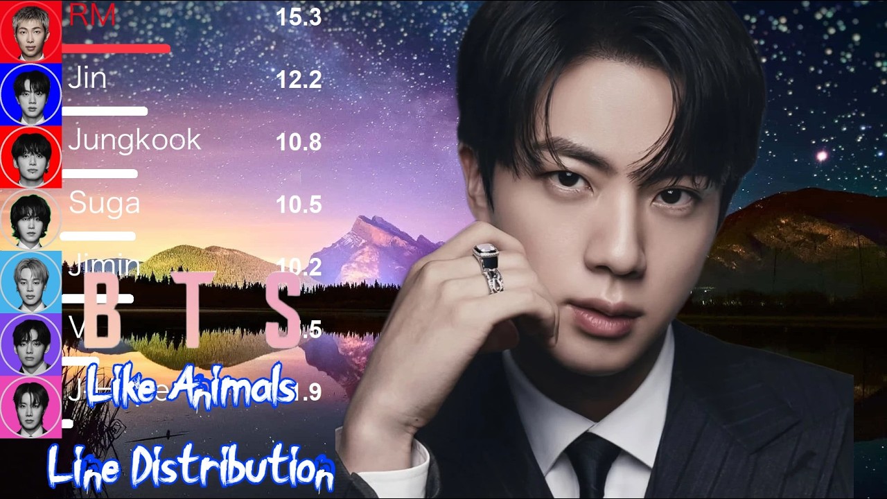 BTS (방탄소년단) - Like Animals Line Distribution (+Color Coded Lyrics)