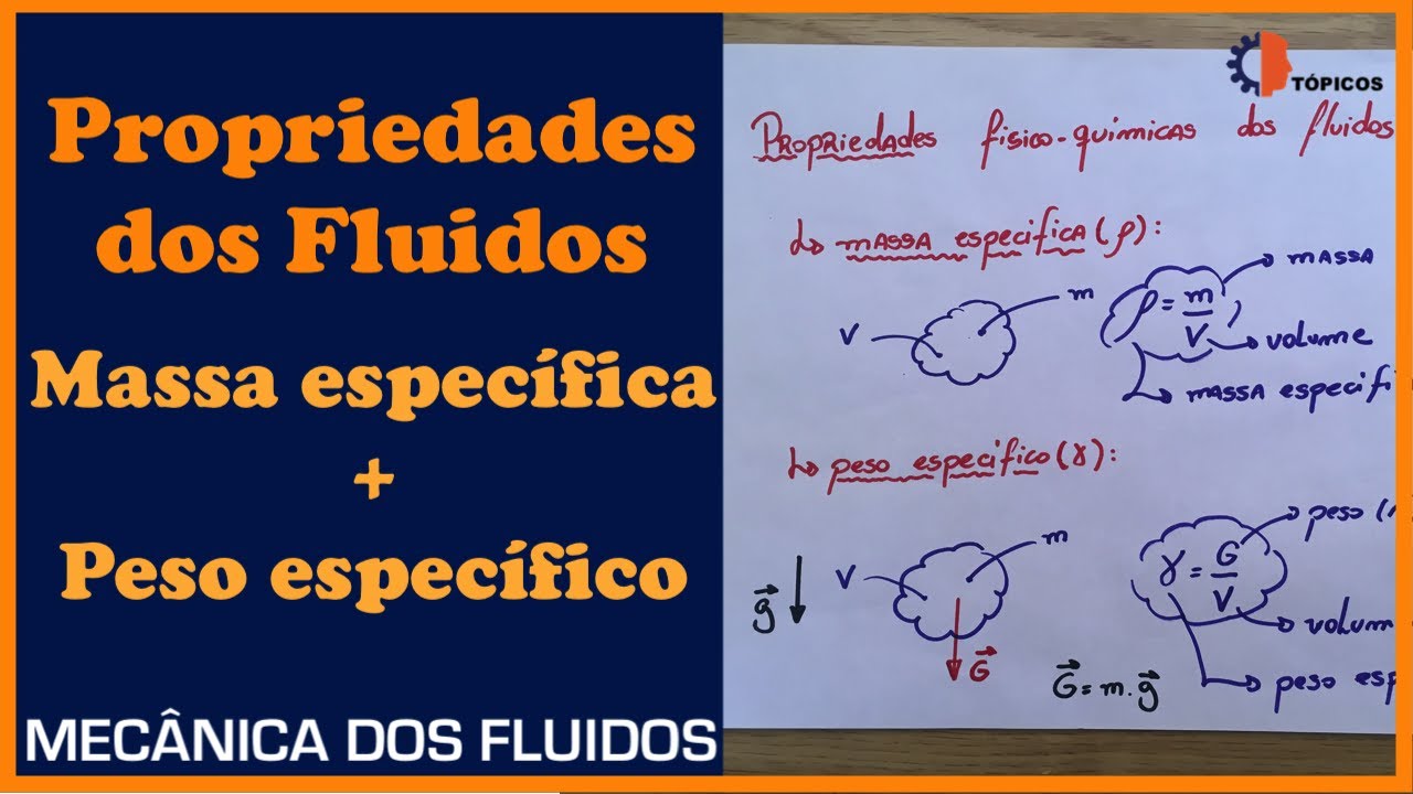 Massa e peso específico | Mecânica dos Fluidos