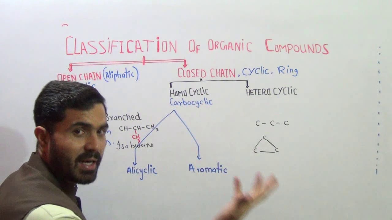 L-2.3 Classification Of Organic compounds Aliphatic and Cyclic Compounds