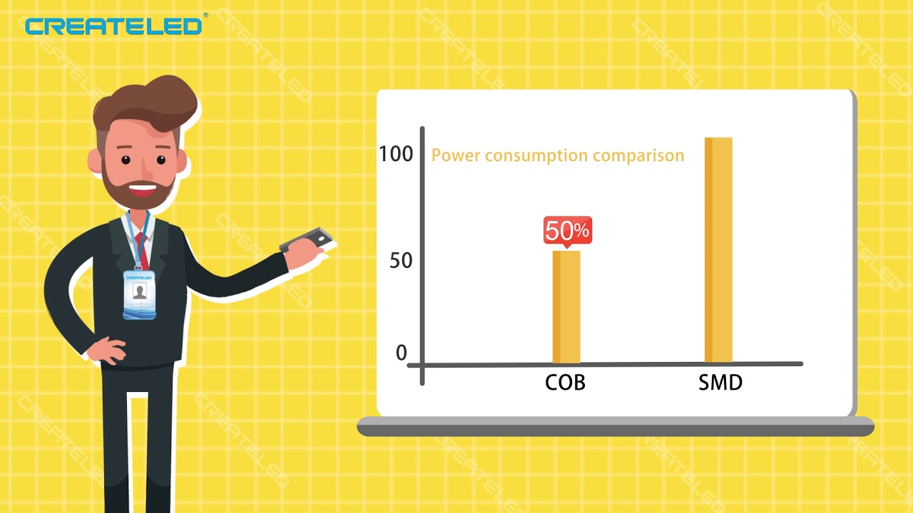 New revolutionary technology--COB LED display