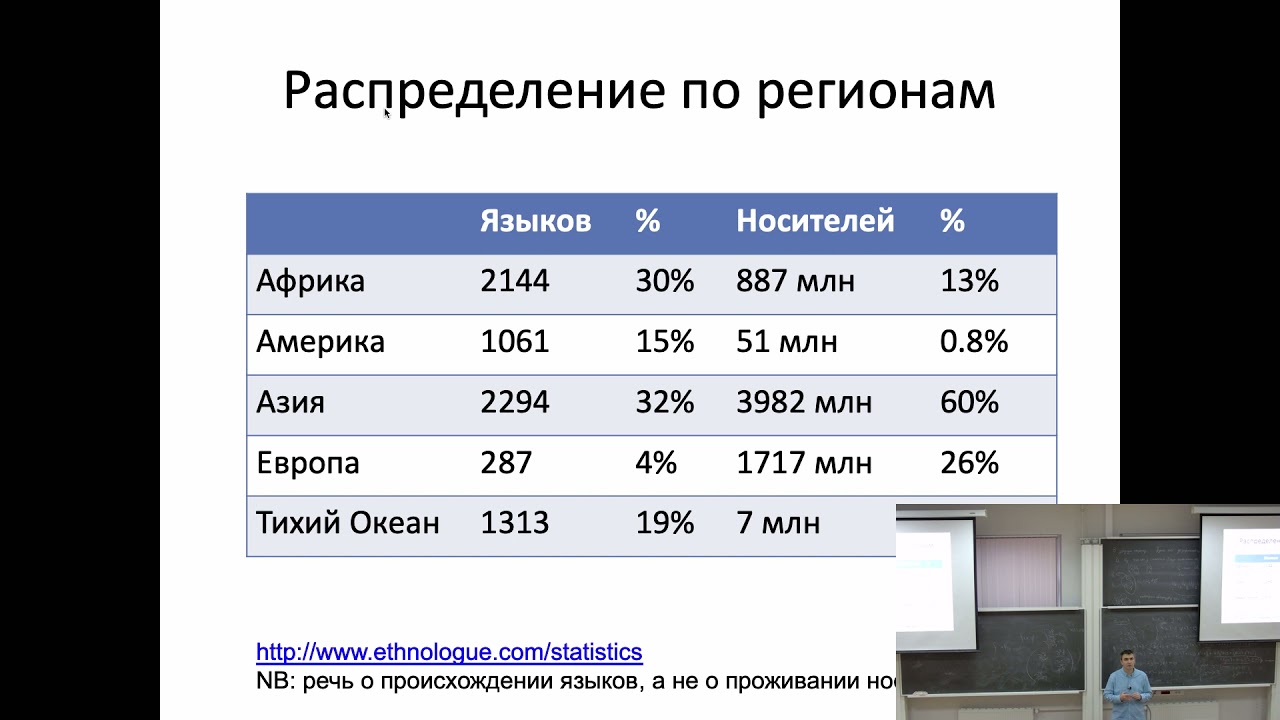 Б.Л.  Иомдин Лингвистика. 20.09.2021