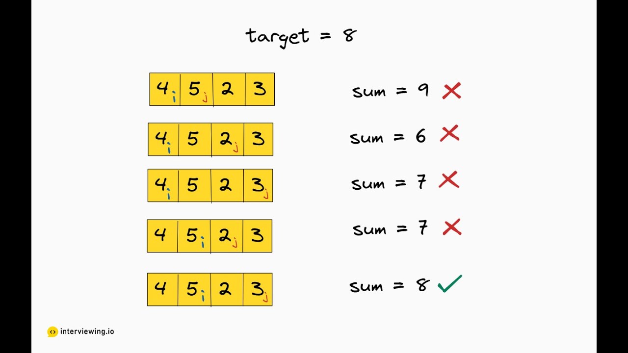 LeetCode Two Sum Explained detai | O(n) Hash Map Approach (Python)