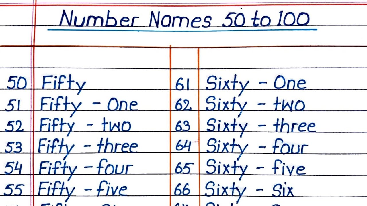 Number names 50 to 100 ||  Numbers in word 50 to 100 in English || Numbers spelling in English ||