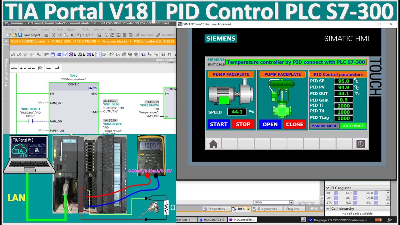 SIMATIC MANAGER V5.7 | PLC S7-300 PID control| TIA Portal V18 HMI Run Time