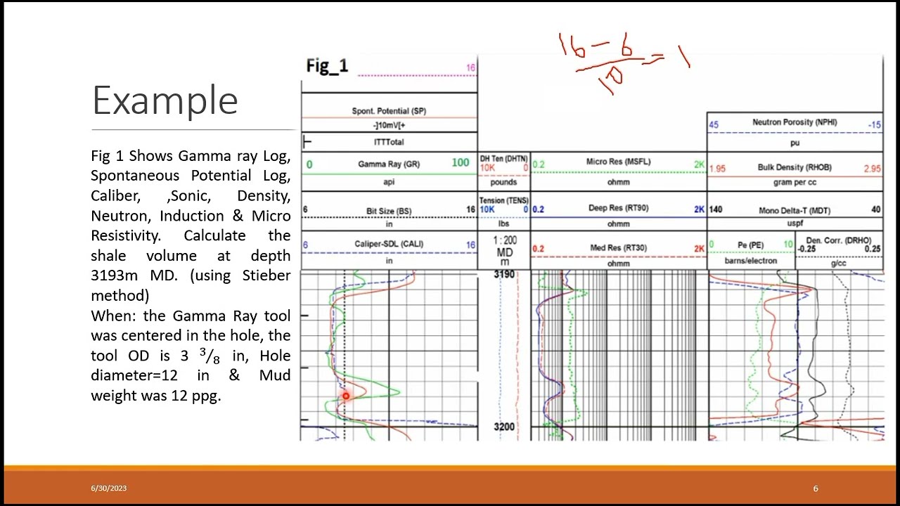 جس بئري (Well logging): المختصر في مجس اشعة كاما (Gamma ray log) و حساب حجم السجيل (Shale volume )