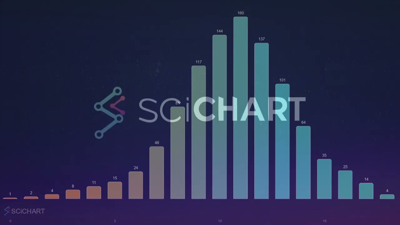 How to Create a React Column Chart with High-Performance SciChart.js | Tutorial