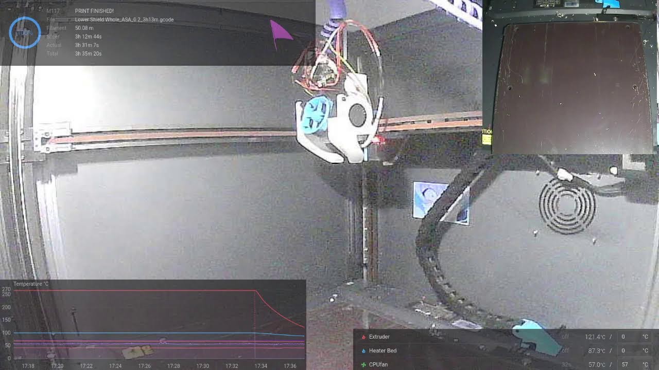 3D printing and more